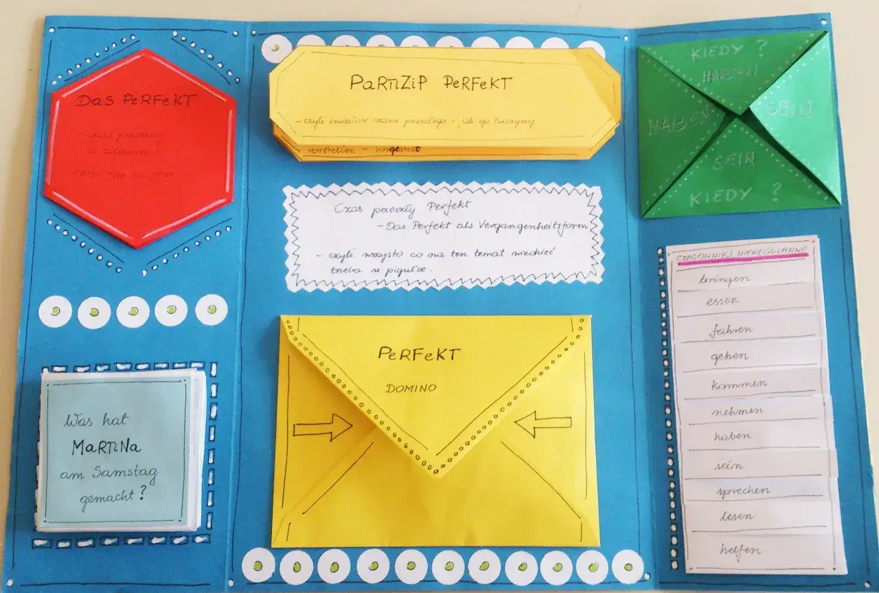 Lapbook o czasie Perfekt. Zawiera informacje o jego tworzeniu, zastosowaniu i czasownikach nieregularnych.
